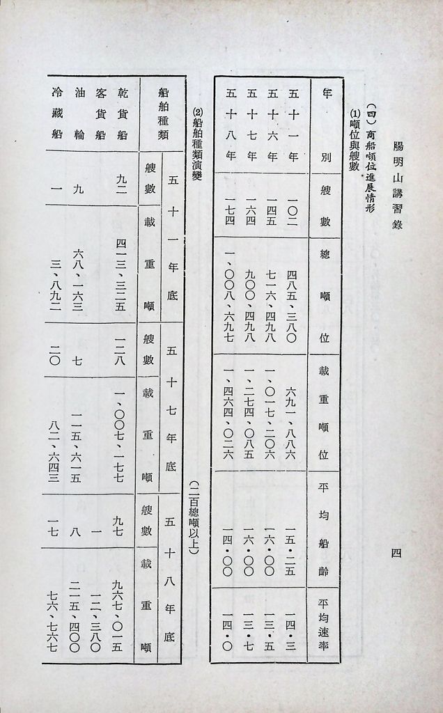 我國水運建設的圖檔，第7張，共18張