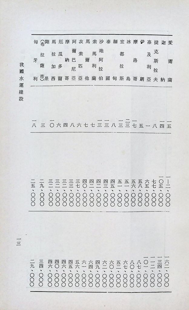 我國水運建設的圖檔，第16張，共18張