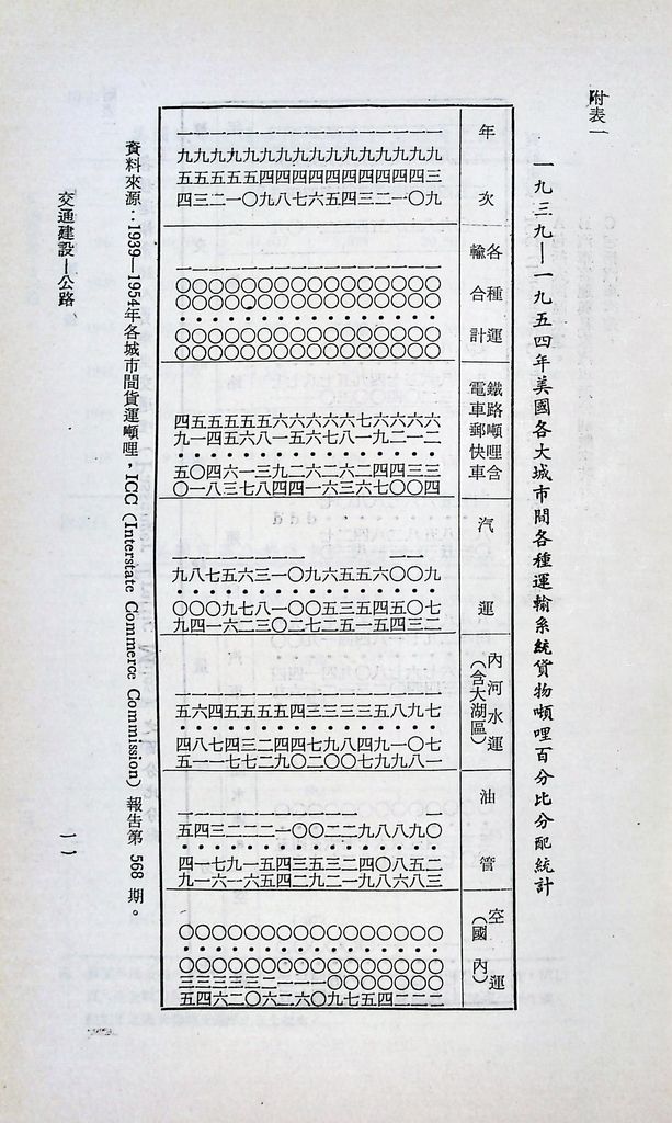 交通建設─公路的圖檔，第14張，共19張