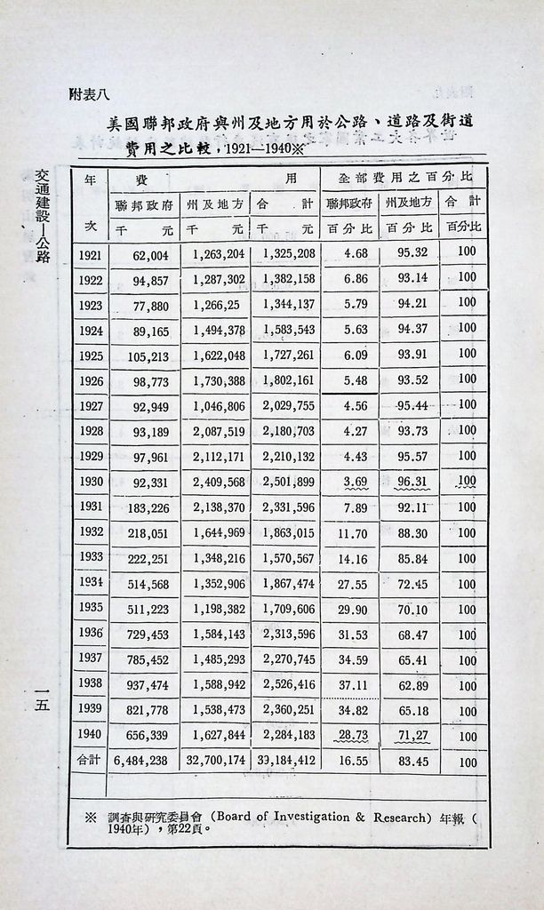 交通建設─公路的圖檔，第18張，共19張