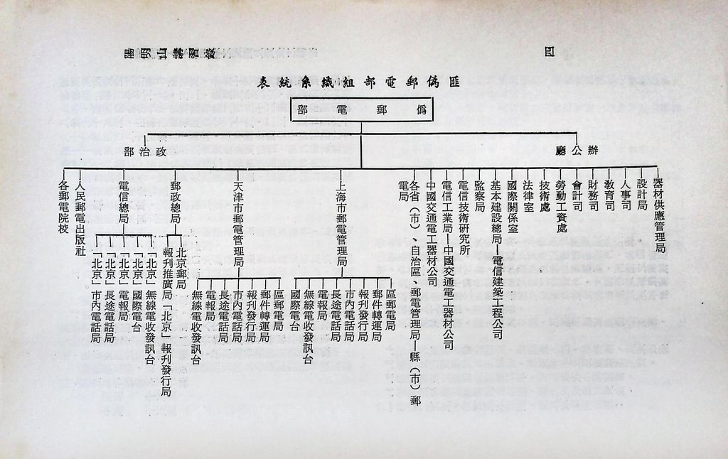 交通建設─郵電的圖檔，第22張，共24張