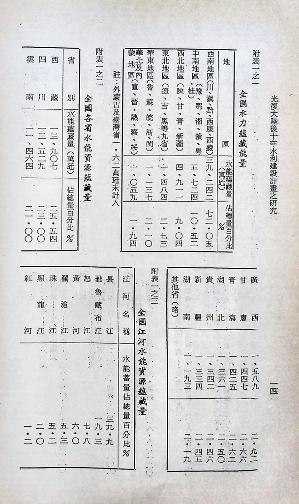 水利建設的圖檔，第16張，共53張