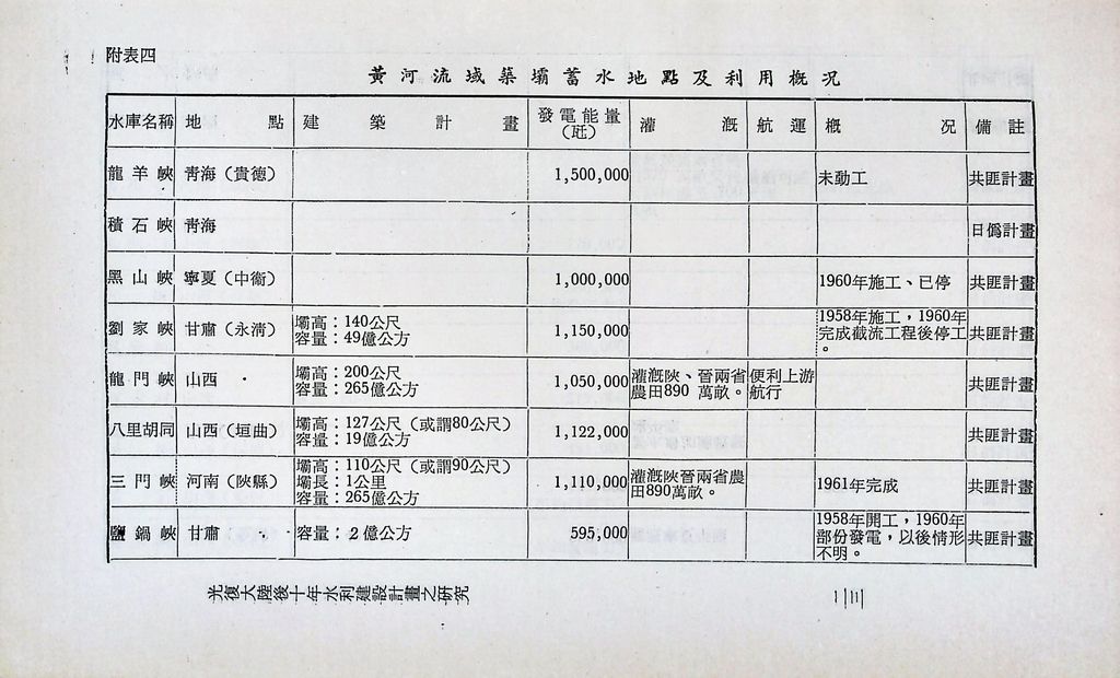 水利建設的圖檔，第25張，共53張