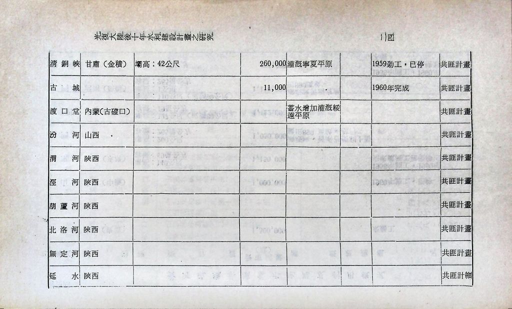 水利建設的圖檔，第26張，共53張