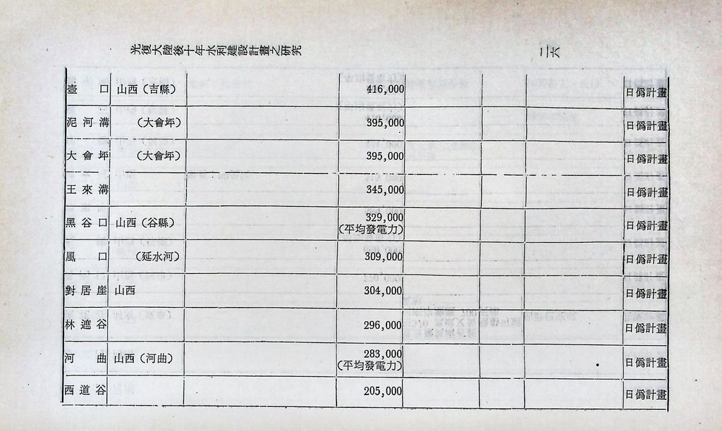 水利建設的圖檔，第28張，共53張