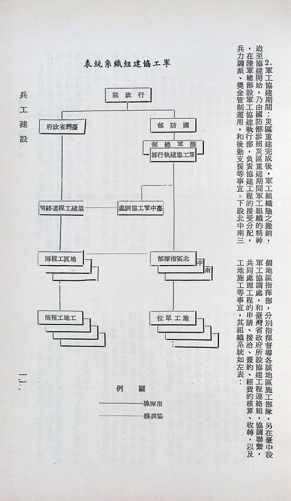 兵工建設的圖檔，第14張，共34張