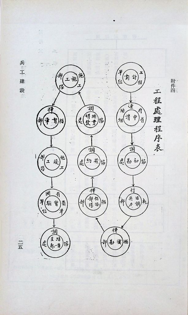 兵工建設的圖檔，第29張，共34張