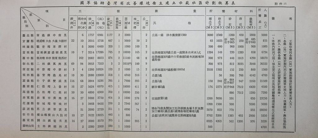 兵工建設的圖檔，第31張，共34張