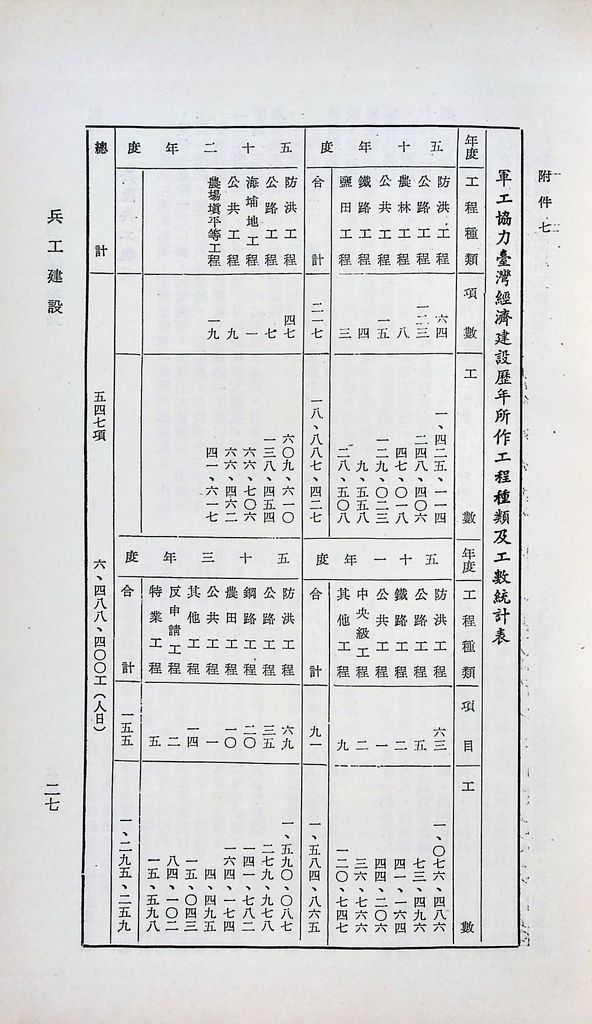 兵工建設的圖檔，第32張，共34張