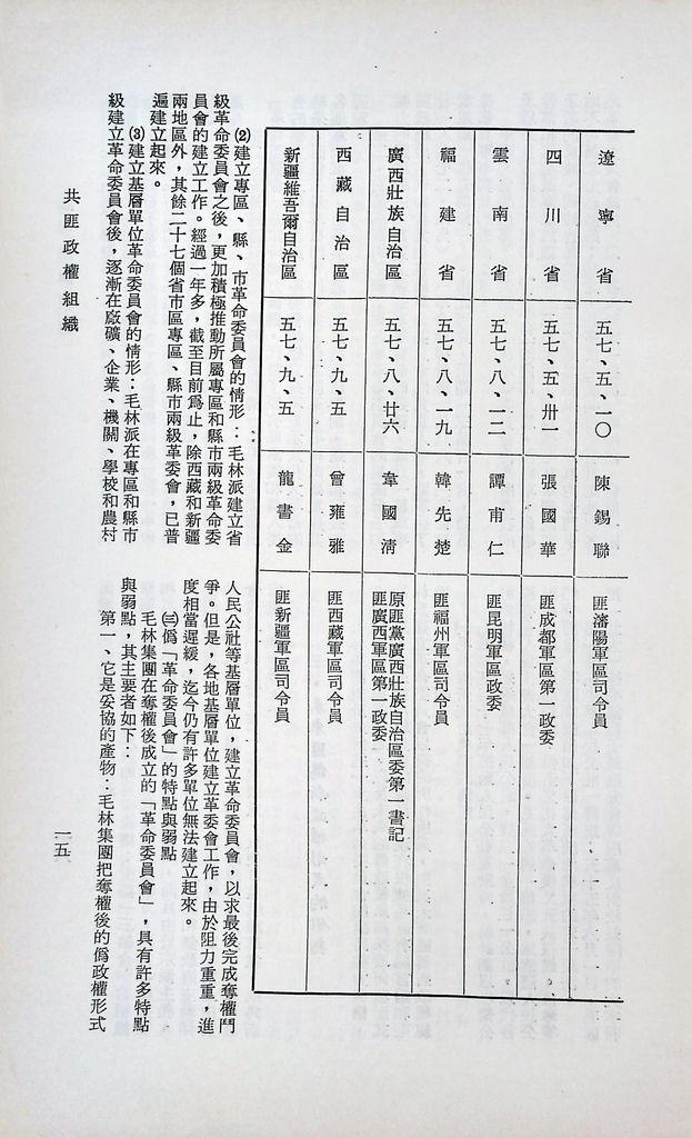 共匪政權組織的圖檔，第18張，共22張