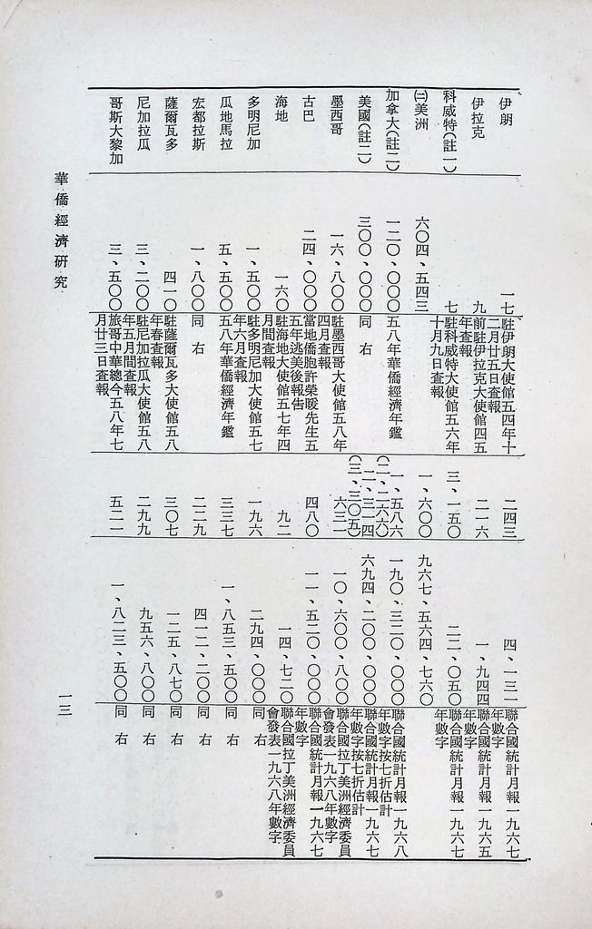 華僑經濟研究的圖檔，第16張，共75張