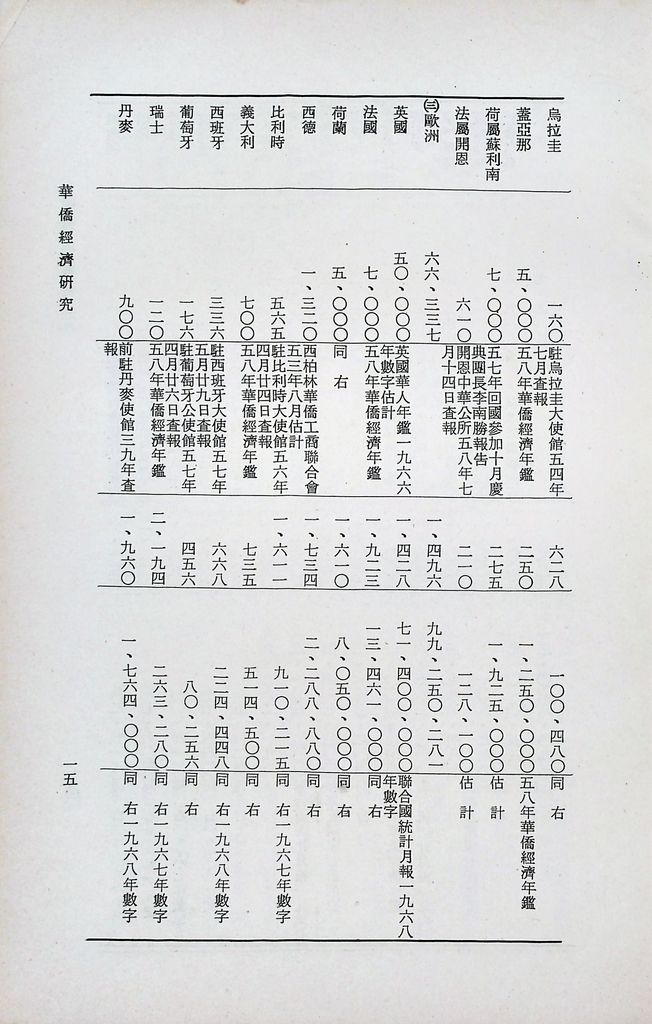 華僑經濟研究的圖檔，第18張，共75張