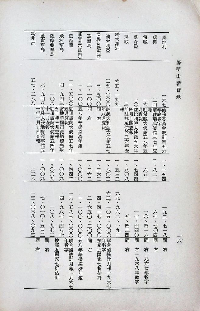 華僑經濟研究的圖檔，第19張，共75張