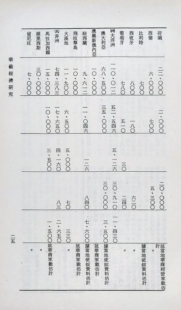 華僑經濟研究的圖檔，第28張，共75張