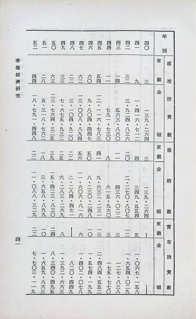 華僑經濟研究的圖檔，第44張，共75張