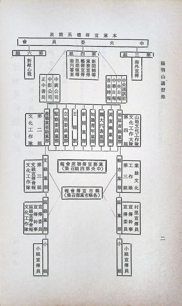 精神動員計畫分析─加強反共文化宣傳部分的圖檔，第4張，共10張