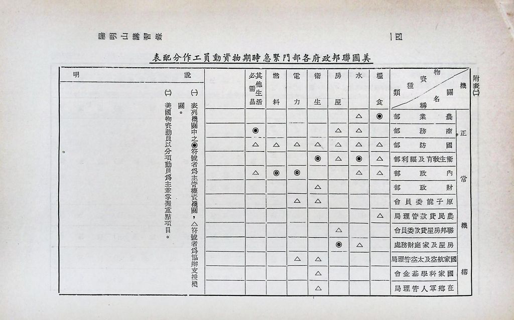 物資動員計畫分析的圖檔，第17張，共22張