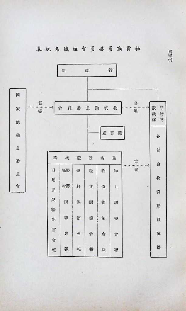 物資動員計畫分析的圖檔，第22張，共22張