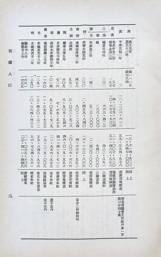 我國人口的圖檔，第6張，共43張