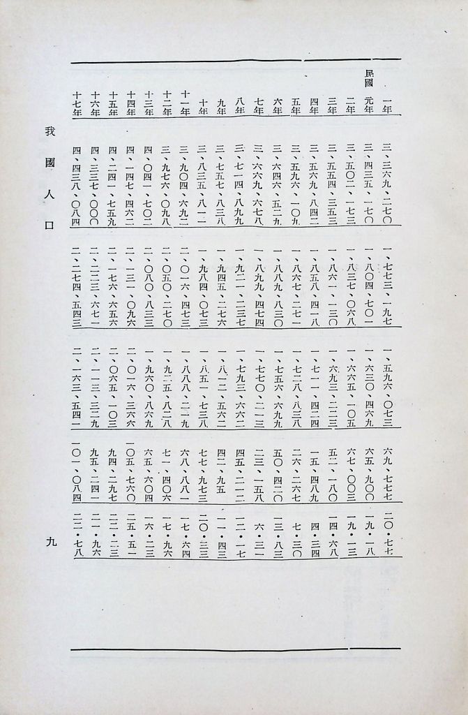 我國人口的圖檔，第12張，共43張