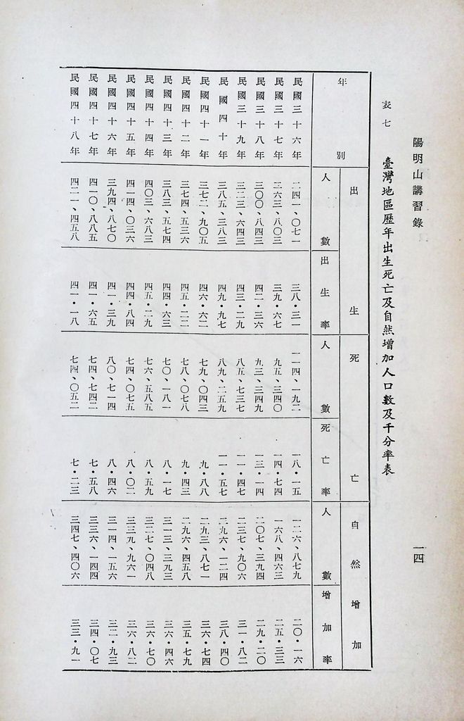 我國人口的圖檔，第17張，共43張