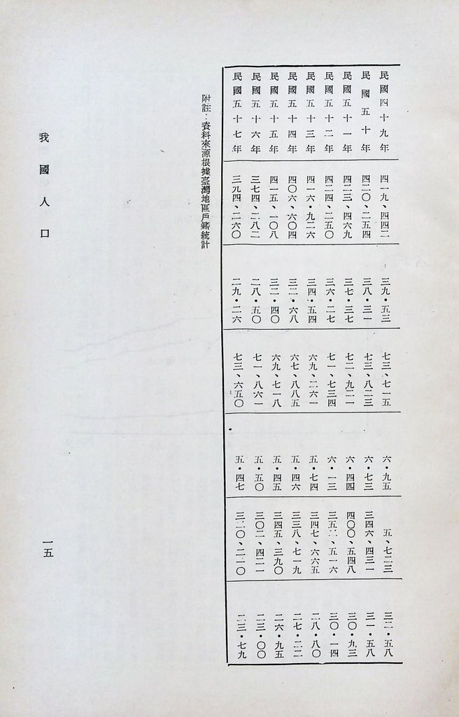 我國人口的圖檔，第18張，共43張