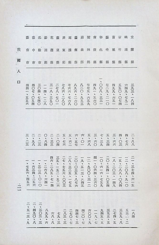 我國人口的圖檔，第24張，共43張