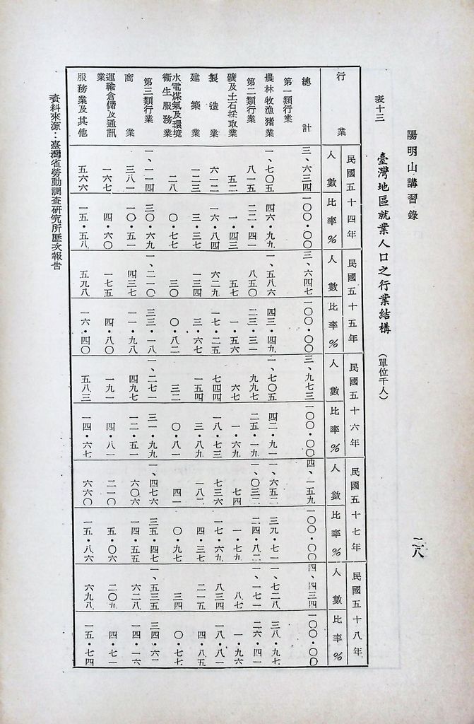 我國人口的圖檔，第31張，共43張