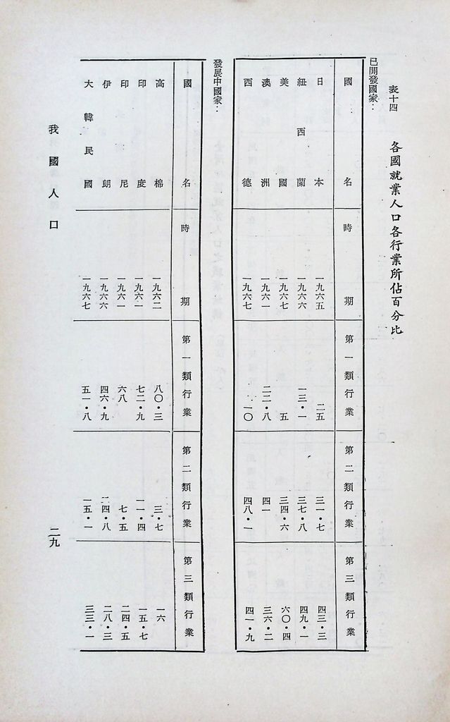 我國人口的圖檔，第32張，共43張