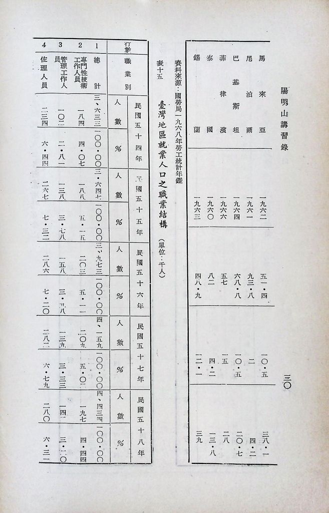 我國人口的圖檔，第33張，共43張