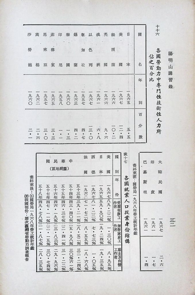 我國人口的圖檔，第35張，共43張