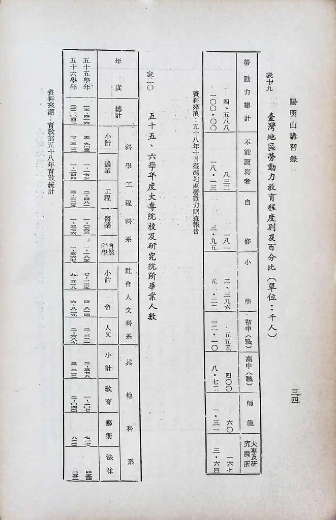 我國人口的圖檔，第37張，共43張