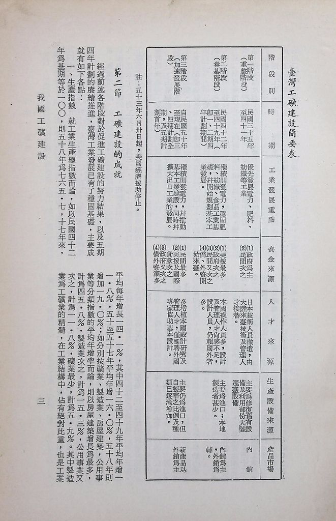 我國工礦建設的圖檔，第6張，共21張