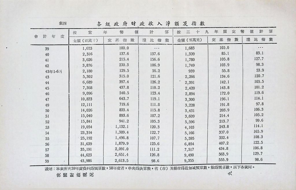 我國財政現況的圖檔，第12張，共23張