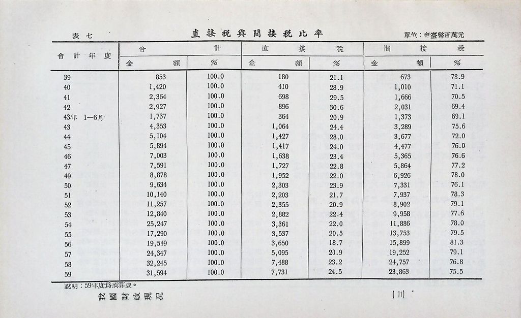 我國財政現況的圖檔，第16張，共23張