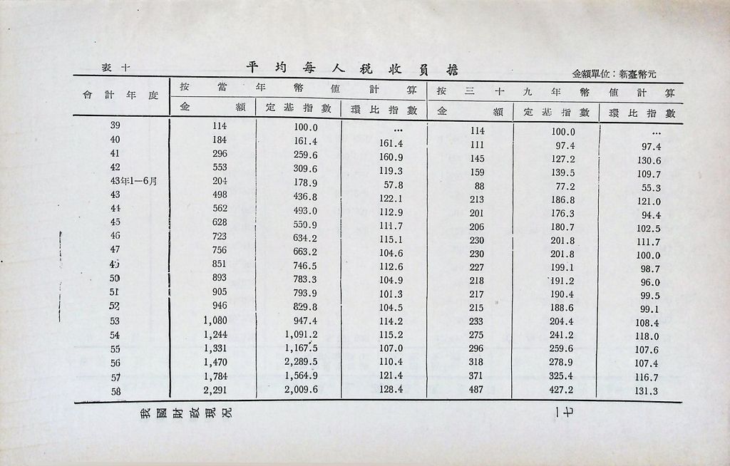 我國財政現況的圖檔，第20張，共23張