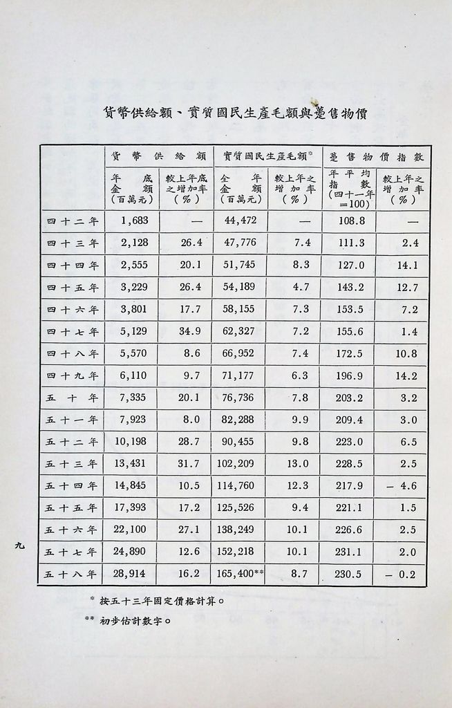 我國金融事業的圖檔，第10張，共25張