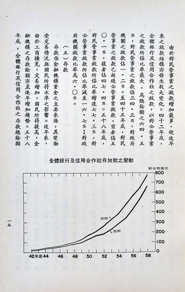 我國金融事業的圖檔，第16張，共25張