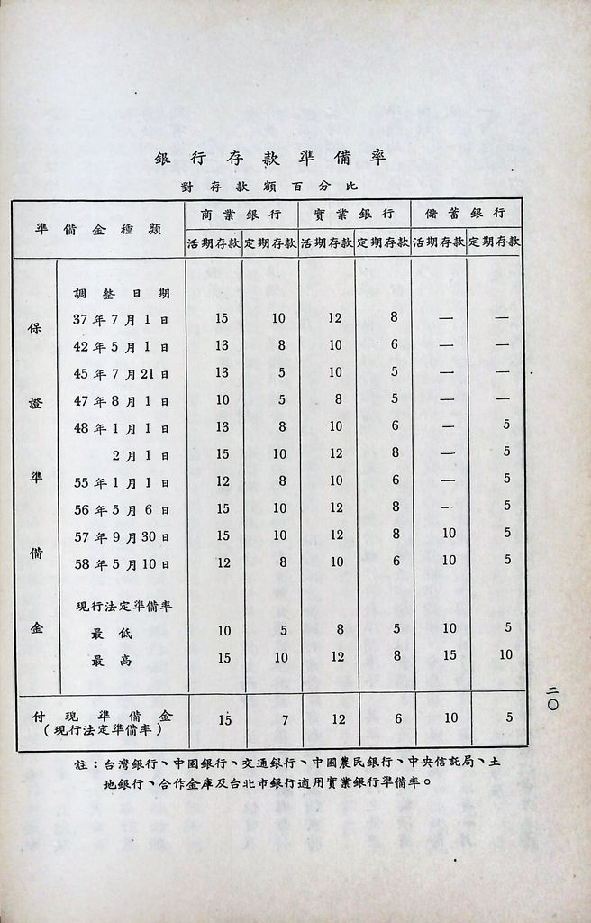 我國金融事業的圖檔，第21張，共25張