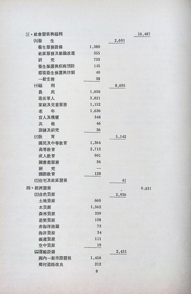 設計計畫預算的圖檔，第10張，共23張