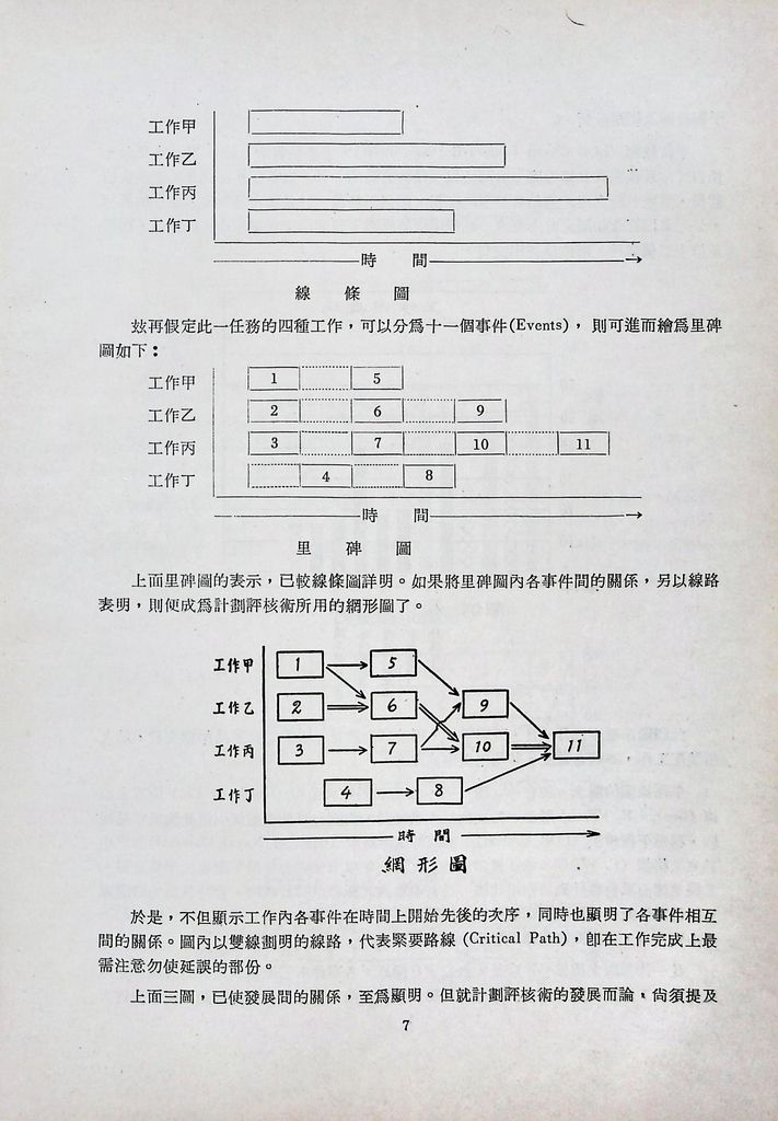 計畫評核術的圖檔，第9張，共40張