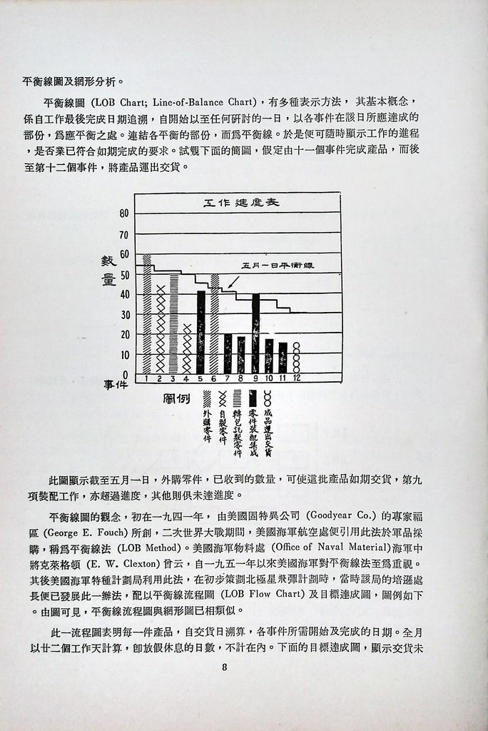 計畫評核術的圖檔，第10張，共40張