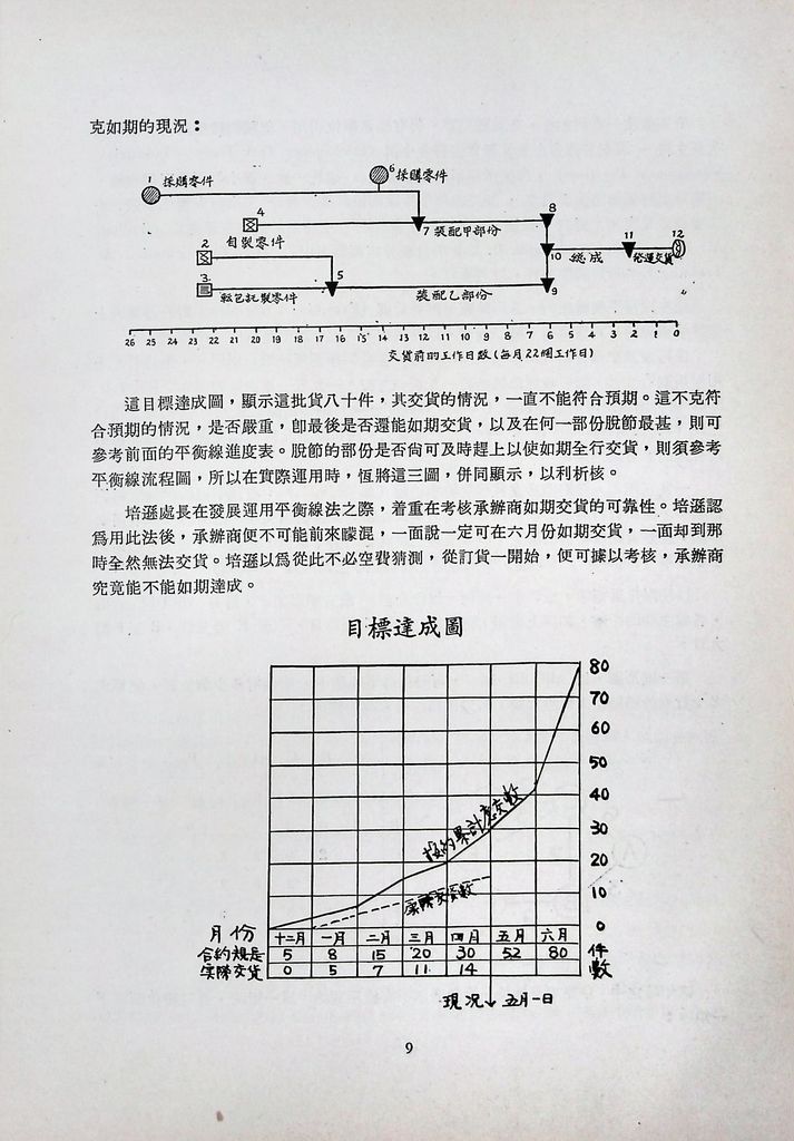 計畫評核術的圖檔，第11張，共40張