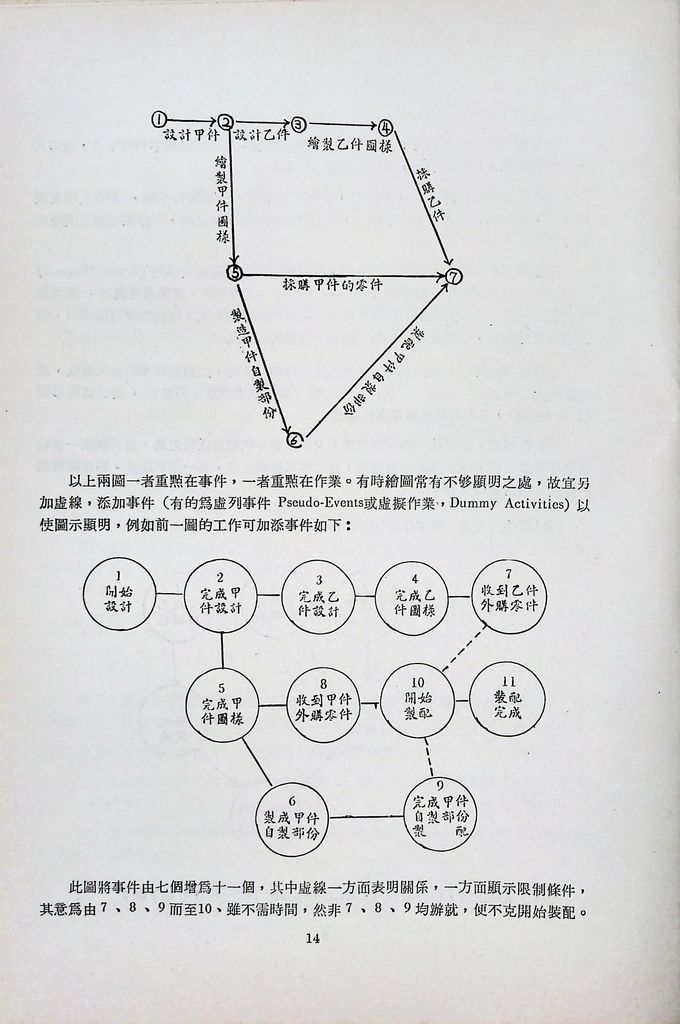 計畫評核術的圖檔，第16張，共40張