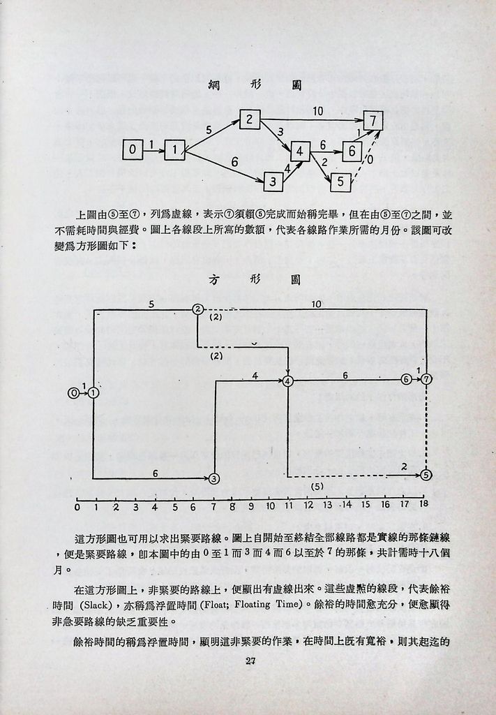 計畫評核術的圖檔，第29張，共40張