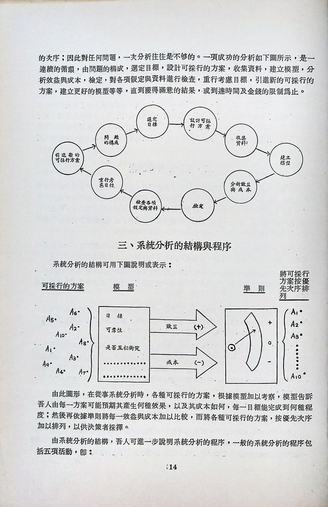 作業研究(包含「數量方法」)的圖檔，第16張，共23張