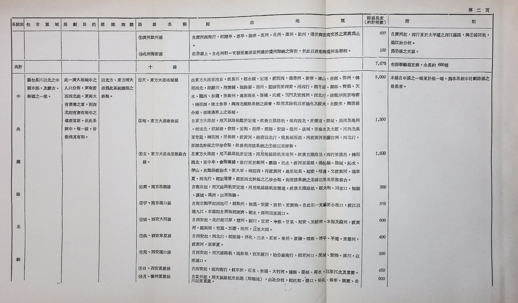 交通建設─鐵路的圖檔，第9張，共63張