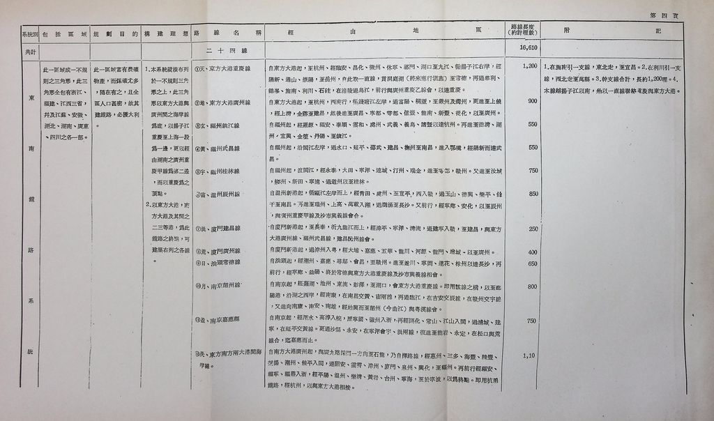 交通建設─鐵路的圖檔，第11張，共63張