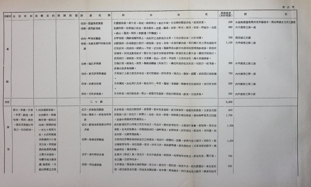 交通建設─鐵路的圖檔，第13張，共63張