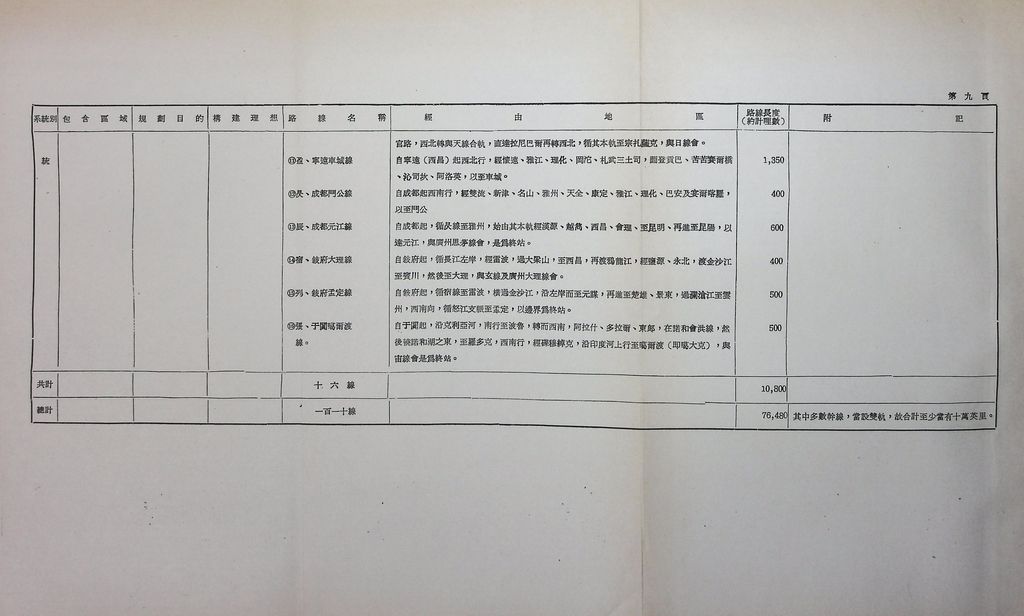 交通建設─鐵路的圖檔，第16張，共63張